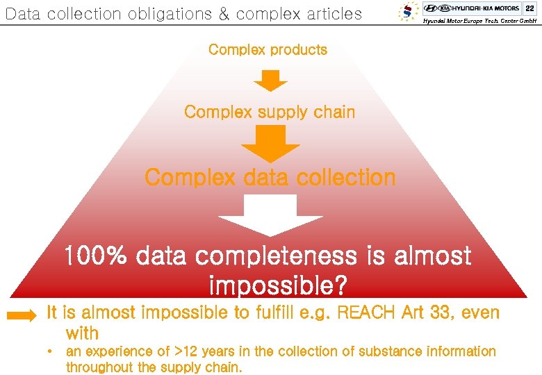 Data collection obligations & complex articles 22 Hyundai Motor Europe Tech. Center Gmb. H