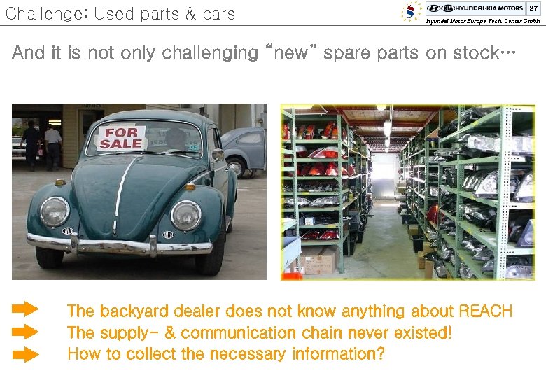 Challenge: Used parts & cars 27 Hyundai Motor Europe Tech. Center Gmb. H And