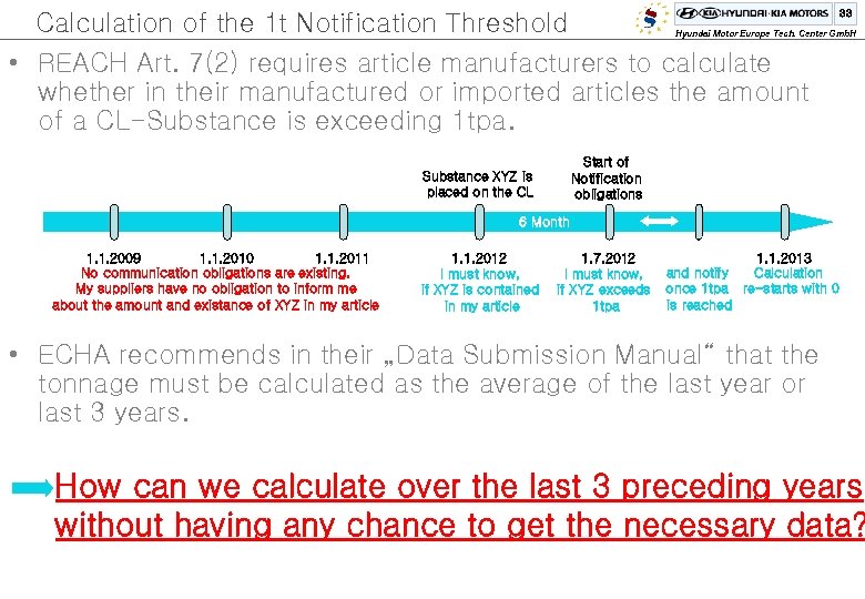 33 Calculation of the 1 t Notification Threshold Hyundai Motor Europe Tech. Center Gmb.