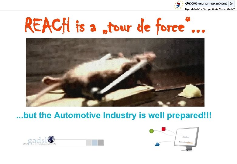 34 Hyundai Motor Europe Tech. Center Gmb. H REACH is a „tour de force“.