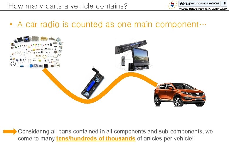 How many parts a vehicle contains? 9 Hyundai Motor Europe Tech. Center Gmb. H