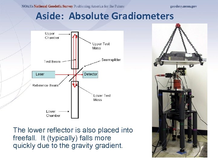 Aside: Absolute Gradiometers The lower reflector is also placed into freefall. It (typically) falls