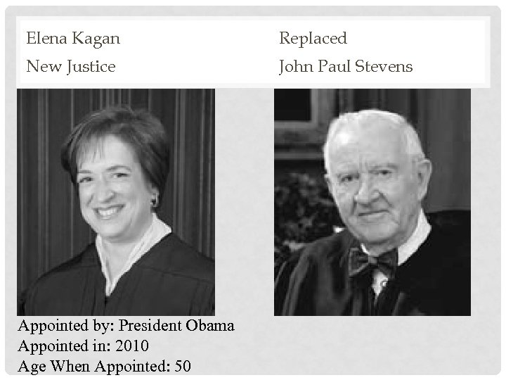 Elena Kagan Replaced New Justice John Paul Stevens Appointed by: President Obama Appointed in: