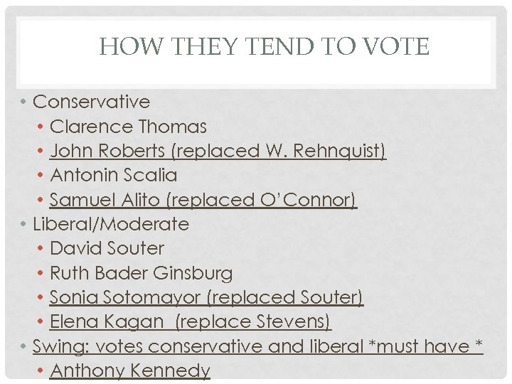 HOW THEY TEND TO VOTE • Conservative • Clarence Thomas • John Roberts (replaced