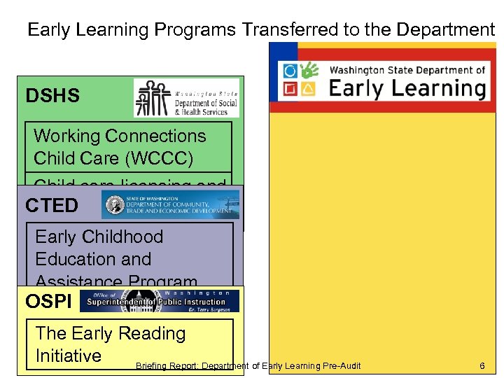 Early Learning Programs Transferred to the Department DSHS Working Connections Child Care (WCCC) Child