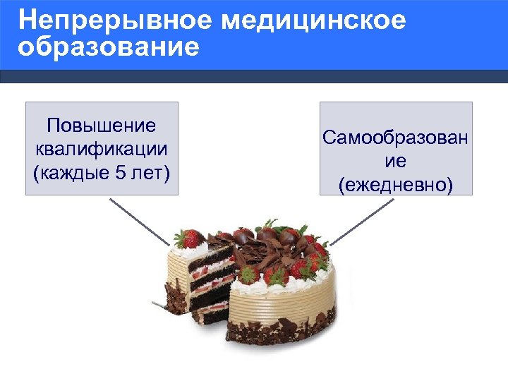 Непрерывное медицинское образование Повышение квалификации (каждые 5 лет) Самообразован ие (ежедневно) 