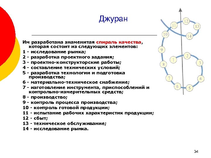Джуран Им разработана знаменитая спираль качества, которая состоит из следующих элементов: 1 - исследование