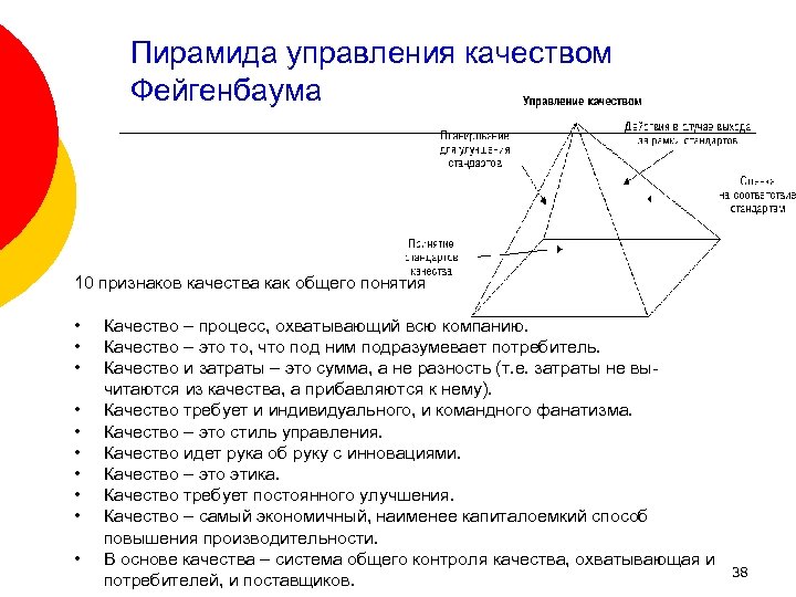 Пирамида управления качеством Фейгенбаума 10 признаков качества как общего понятия • • • Качество