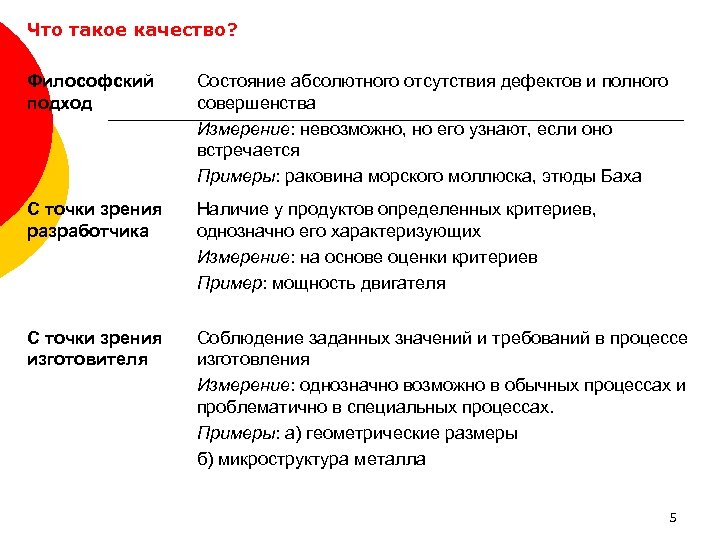 Что такое качество? Философский подход Состояние абсолютного отсутствия дефектов и полного совершенства Измерение: невозможно,