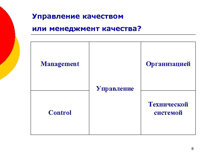 Управление качеством или менеджмент качества? Management Организацией Управление Control Технической системой 8 