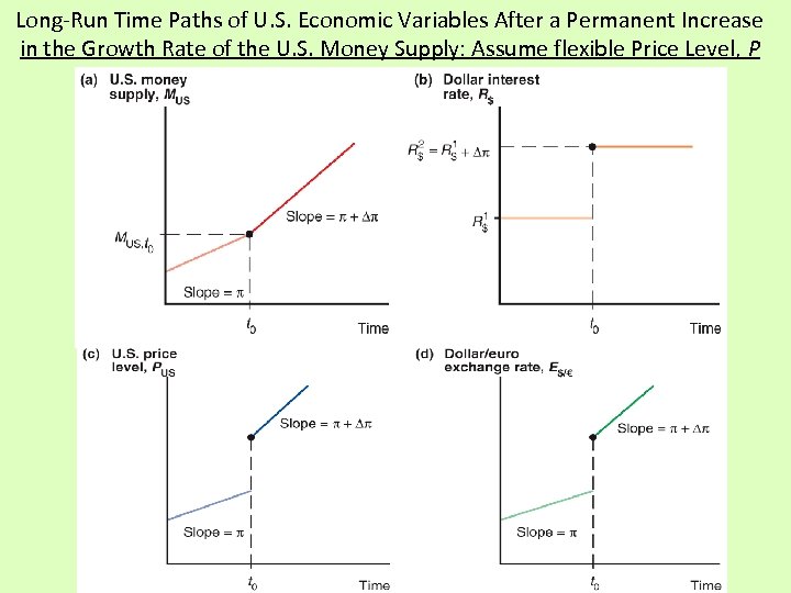 Long-Run Time Paths of U. S. Economic Variables After a Permanent Increase in the