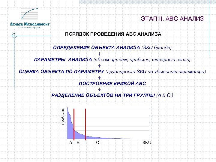 ЭТАП II. АВС АНАЛИЗ ПОРЯДОК ПРОВЕДЕНИЯ АВС АНАЛИЗА: ОПРЕДЕЛЕНИЕ ОБЪЕКТА АНАЛИЗА (SKU бренда) ПАРАМЕТРЫ