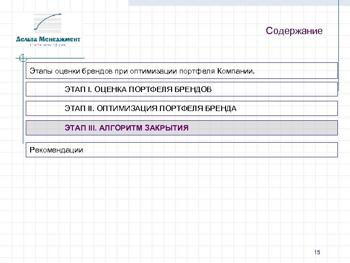 Содержание Этапы оценки брендов при оптимизации портфеля Компании. ЭТАП I. ОЦЕНКА ПОРТФЕЛЯ БРЕНДОВ ЭТАП