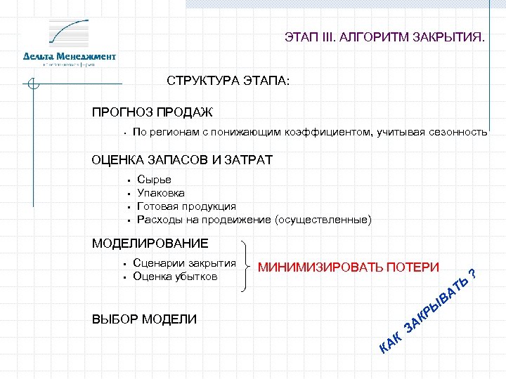 ЭТАП III. АЛГОРИТМ ЗАКРЫТИЯ. СТРУКТУРА ЭТАПА: ПРОГНОЗ ПРОДАЖ По регионам с понижающим коэффициентом, учитывая