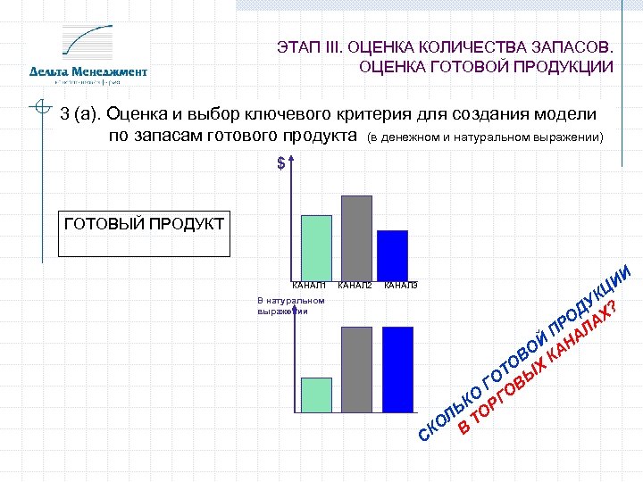 ЭТАП III. ОЦЕНКА КОЛИЧЕСТВА ЗАПАСОВ. ОЦЕНКА ГОТОВОЙ ПРОДУКЦИИ 3 (a). Оценка и выбор ключевого