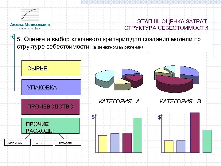ЭТАП III. ОЦЕНКА ЗАТРАТ. СТРУКТУРА СЕБЕСТОИМОСТИ 5. Оценка и выбор ключевого критерия для создания