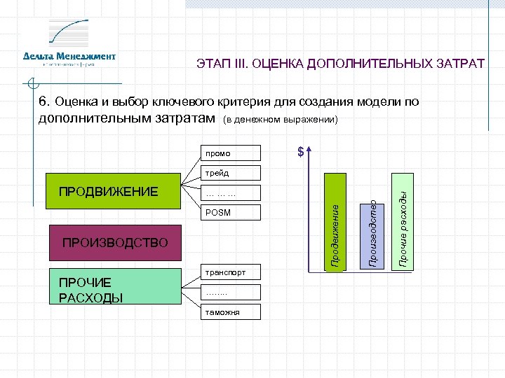 ЭТАП III. ОЦЕНКА ДОПОЛНИТЕЛЬНЫХ ЗАТРАТ 6. Оценка и выбор ключевого критерия для создания модели