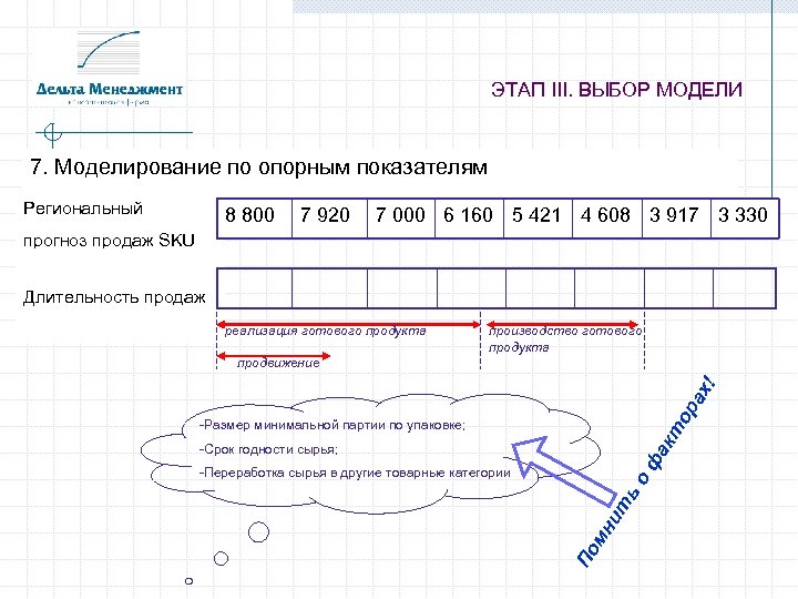 ЭТАП III. ВЫБОР МОДЕЛИ 7. Моделирование по опорным показателям Региональный 8 800 7 920