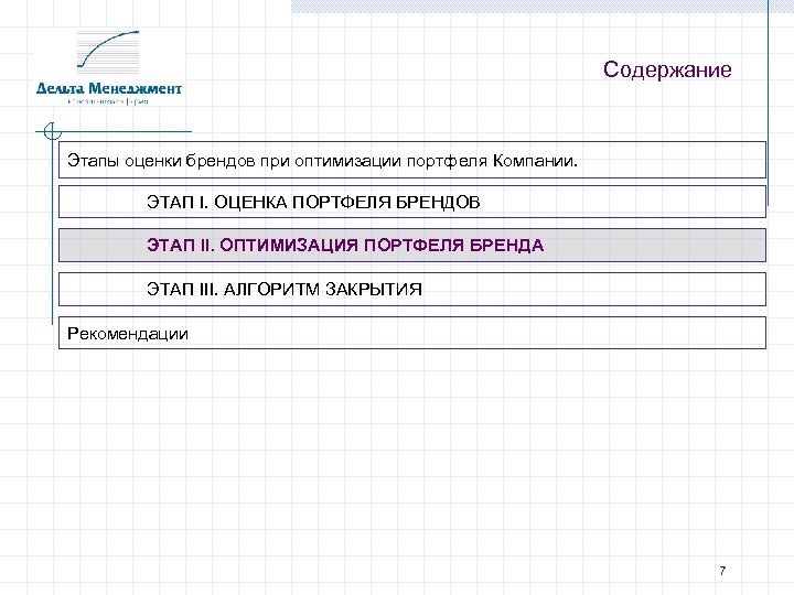 Содержание Этапы оценки брендов при оптимизации портфеля Компании. ЭТАП I. ОЦЕНКА ПОРТФЕЛЯ БРЕНДОВ ЭТАП