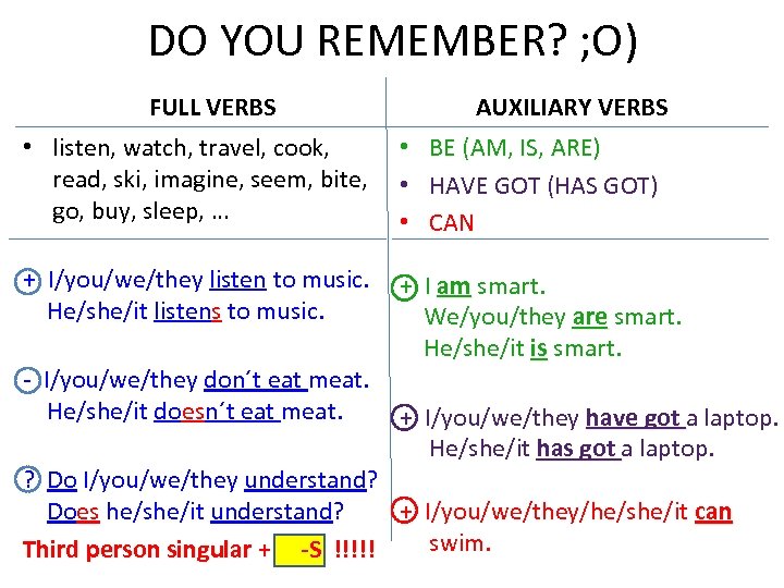 DO YOU REMEMBER? ; O) FULL VERBS AUXILIARY VERBS • listen, watch, travel, cook,