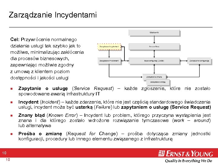 Zarządzanie Incydentami Cel: Przywrócenie normalnego działania usługi tak szybko jak to możliwe, minimalizując zakłócenia