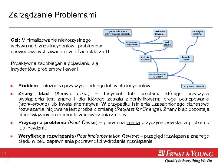 Zarządzanie Problemami Cel: Minimalizowanie niekorzystnego wpływu na biznes incydentów i problemów spowodowanych awariami w