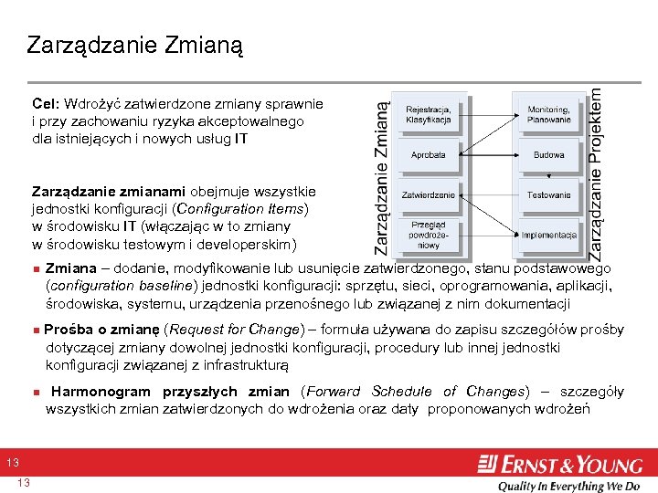 Zarządzanie Zmianą Cel: Wdrożyć zatwierdzone zmiany sprawnie i przy zachowaniu ryzyka akceptowalnego dla istniejących