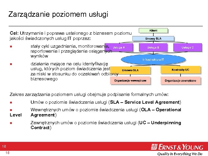 Zarządzanie poziomem usługi Cel: Utrzymanie i poprawa ustalonego z biznesem poziomu jakości świadczonych usług