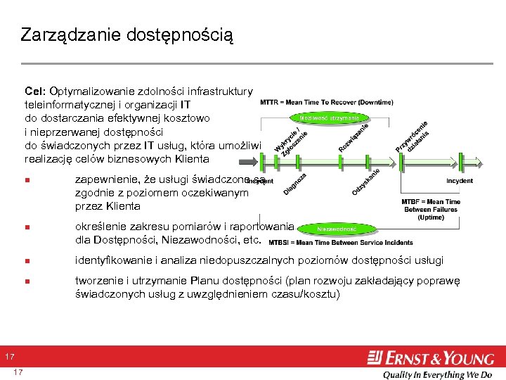 Zarządzanie dostępnością Cel: Optymalizowanie zdolności infrastruktury teleinformatycznej i organizacji IT do dostarczania efektywnej kosztowo