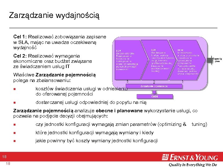 Zarządzanie wydajnością Cel 1: Realizować zobowiązania zapisane w SLA, mając na uwadze oczekiwaną wydajność