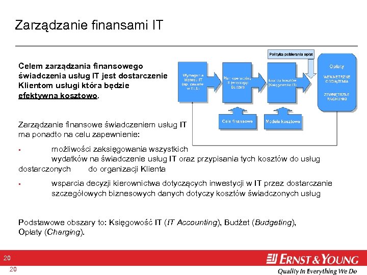 Zarządzanie finansami IT Celem zarządzania finansowego świadczenia usług IT jest dostarczenie Klientom usługi która