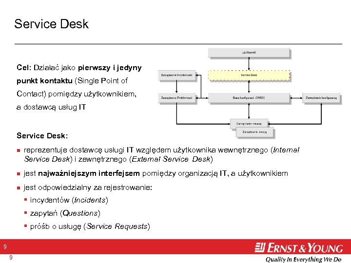 Service Desk Cel: Działać jako pierwszy i jedyny punkt kontaktu (Single Point of Contact)