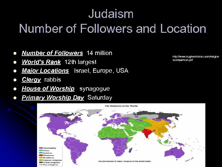 Judaism Number of Followers and Location l l l Number of Followers 14 million