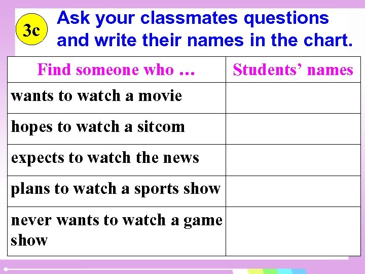 My classmates перевод. Write their names. Ask your friends. Find someone who 4 класс. Write about your classmates Family 5 класс. -Write the names in the Chart.