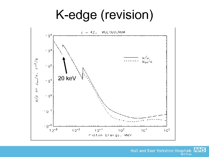 K-edge (revision) 20 ke. V 