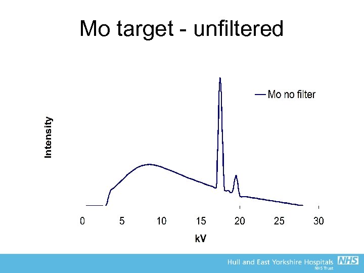 Mo target - unfiltered 