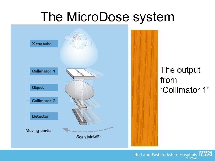 The Micro. Dose system The output from ‘Collimator 1’ 