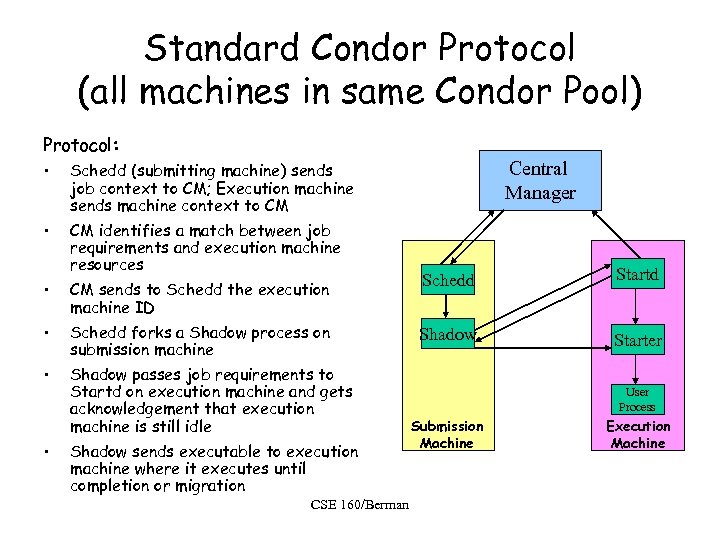 Standard Condor Protocol (all machines in same Condor Pool) Protocol: • • CM identifies