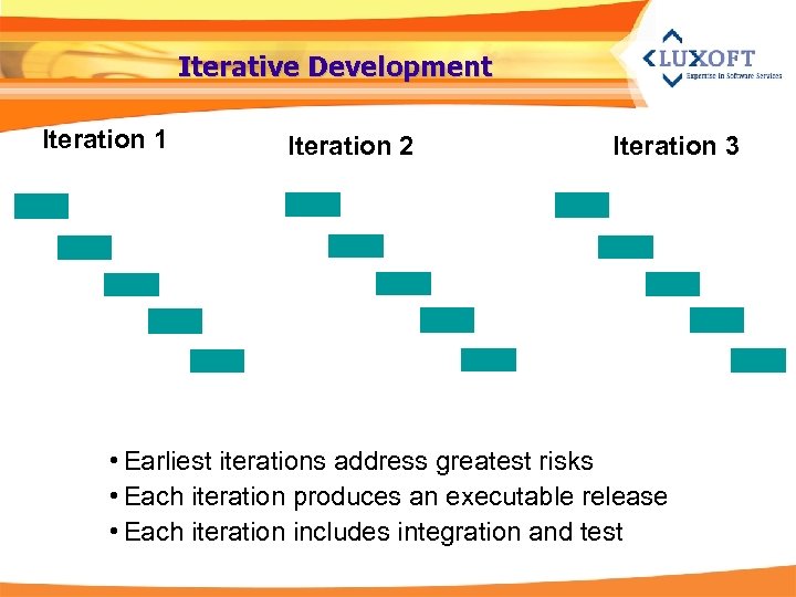 Iterative Development Iteration 1 Iteration 2 Iteration 3 • Earliest iterations address greatest risks