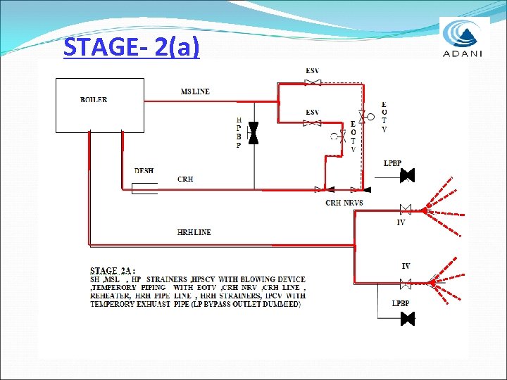 STAGE- 2(a) 