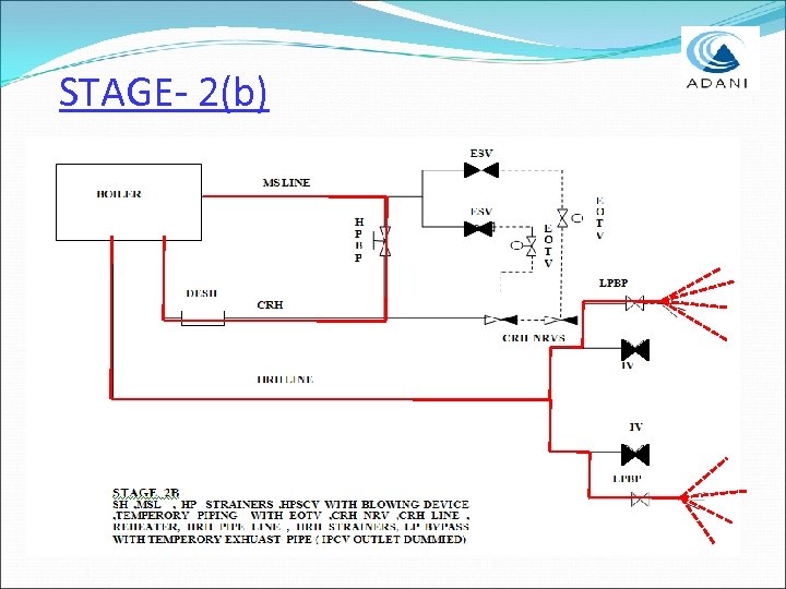 STAGE- 2(b) 