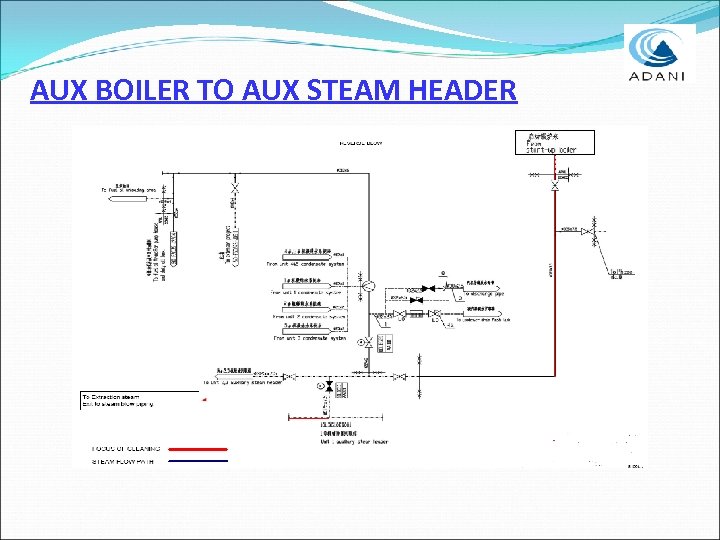 AUX BOILER TO AUX STEAM HEADER 