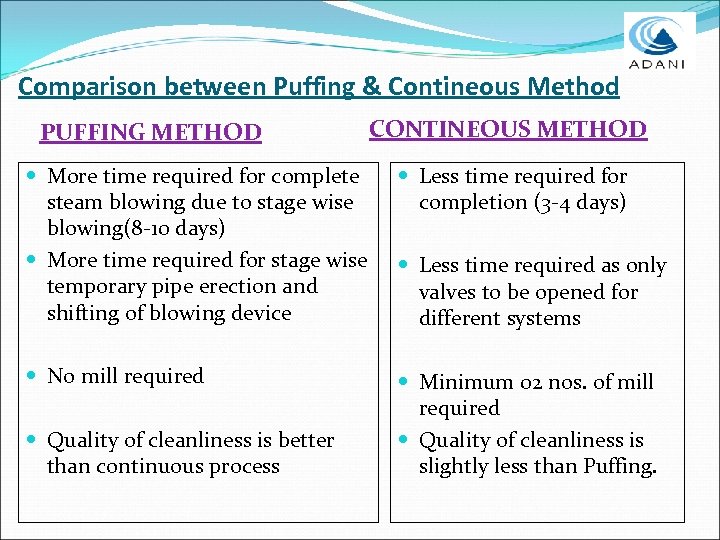Comparison between Puffing & Contineous Method PUFFING METHOD CONTINEOUS METHOD More time required for