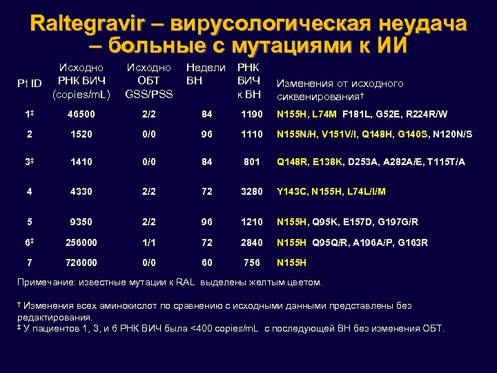 Схема арвт при беременности