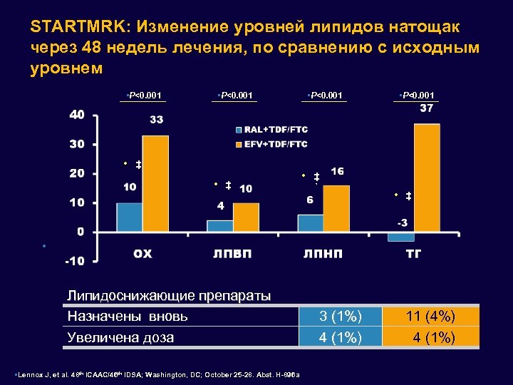 Двойные схемы арвт