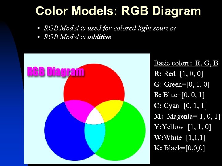 Color Models: RGB Diagram • RGB Model is used for colored light sources •