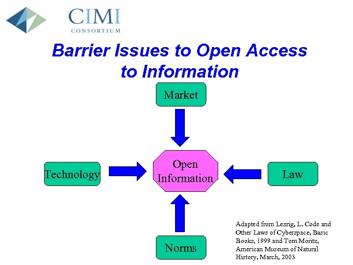Barrier Issues to Open Access to Information Market Technology Open Information Norms Law Adapted