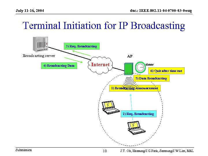 July 11 -16, 2004 doc. : IEEE 802. 11 -04 -0700 -03 -0 wng