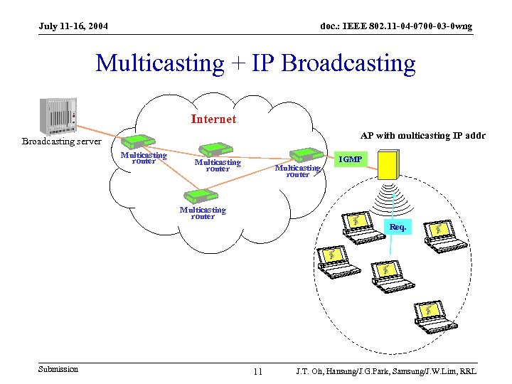 July 11 -16, 2004 doc. : IEEE 802. 11 -04 -0700 -03 -0 wng