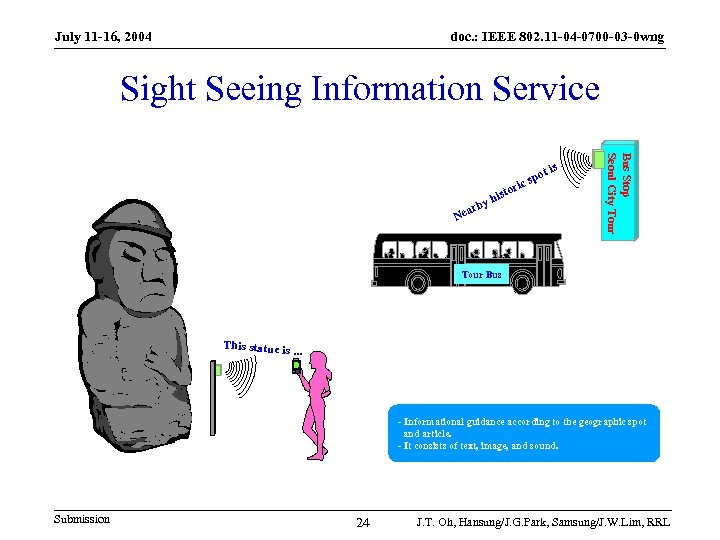 July 11 -16, 2004 doc. : IEEE 802. 11 -04 -0700 -03 -0 wng